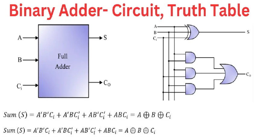 Full Adder